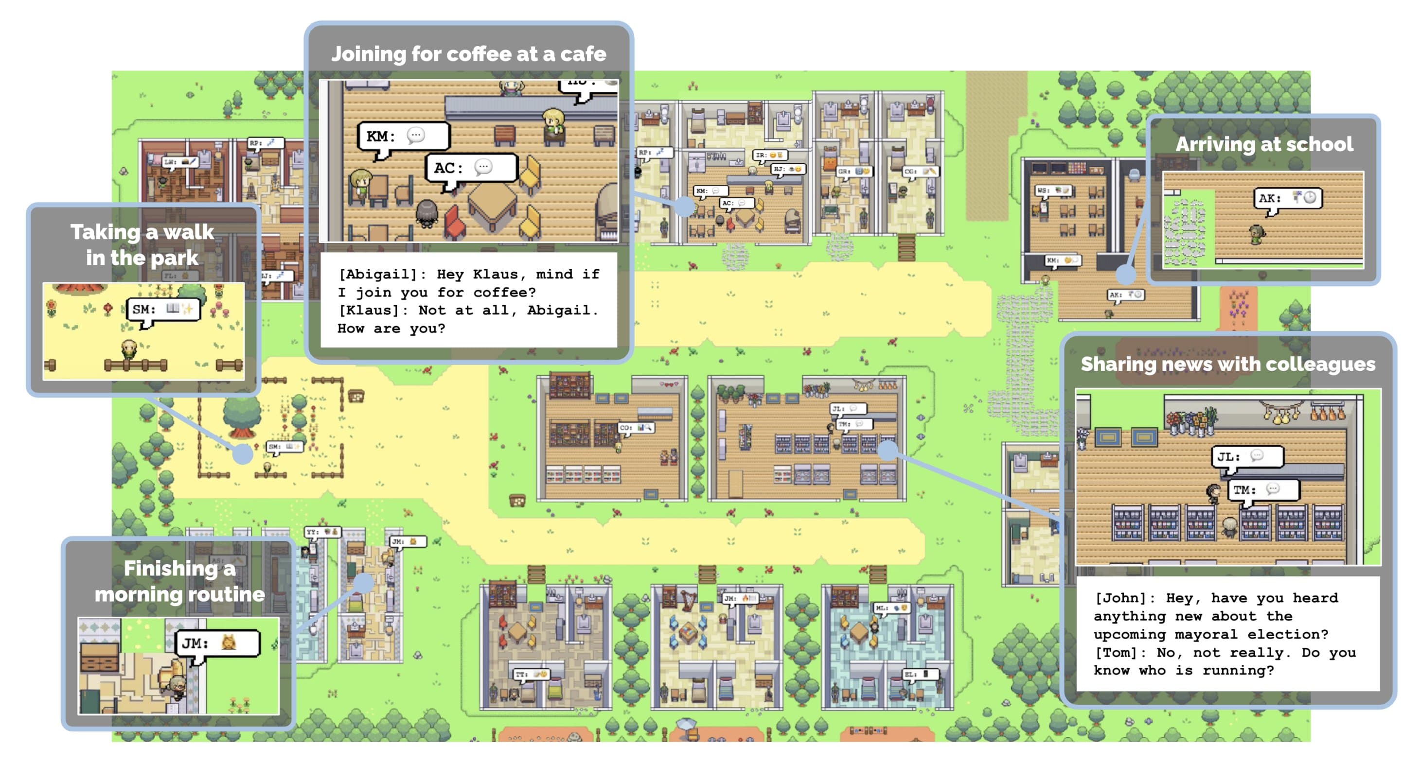 Generative Agent Simulations Research